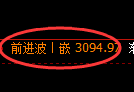 螺纹期货:4小时周期,精准展开振荡调整