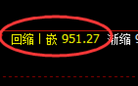 玻璃期货：4小时周期，精准展开振荡反弹