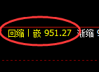 玻璃期货:4小时周期,精准展开振荡反弹