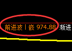 玻璃期货:4小时周期,精准展开振荡反弹