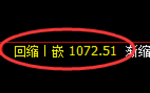 纯碱期货：日线低点，精准展开振荡反弹