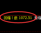 纯碱期货：日线低点，精准展开振荡反弹