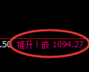 纯碱期货：日线低点，精准展开振荡反弹