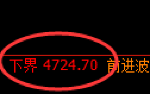 纸浆期货：试仓低点，精准展开振荡上行