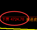 纸浆期货:试仓低点,精准展开振荡上行