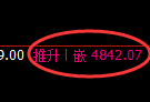 纸浆期货:试仓低点,精准展开振荡上行