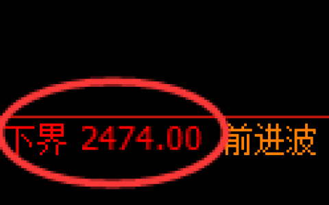 甲醇期货：试仓低点，精准展开直线拉升