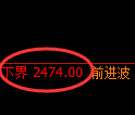 甲醇期货：试仓低点，精准展开直线拉升