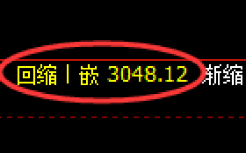 豆粕期货：日线低点，精准展开大幅上行