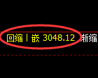 豆粕期货：日线低点，精准展开大幅上行