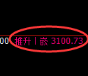 豆粕期货：日线低点，精准展开大幅上行