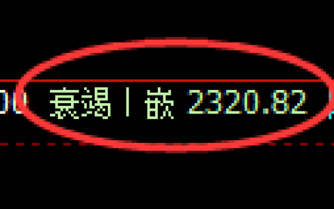 菜粕期货：4小时低点，精准展开宽幅洗盘