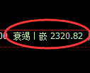 菜粕期货：4小时低点，精准展开宽幅洗盘