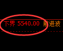 PTA期货:试仓低点,精准展开大幅回升