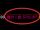 PTA期货:试仓低点,精准展开大幅回升