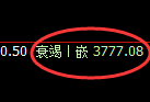 沥青期货:4小时低点,精准展开强势回升