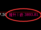 沥青期货:4小时低点,精准展开强势回升