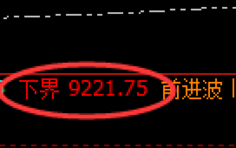 棕榈油期货：日线结构，精准展开修正洗盘