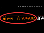 棕榈油期货:日线结构,精准展开修正洗盘