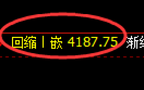 乙二醇期货：4小时低点，精准展开极端回补