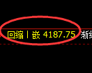 乙二醇期货:4小时低点,精准展开极端回补