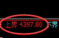 乙二醇期货:4小时低点,精准展开极端回补
