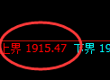 焦炭期货:试仓高点,精准展开极端回落