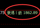 焦炭期货:试仓高点,精准展开极端回落