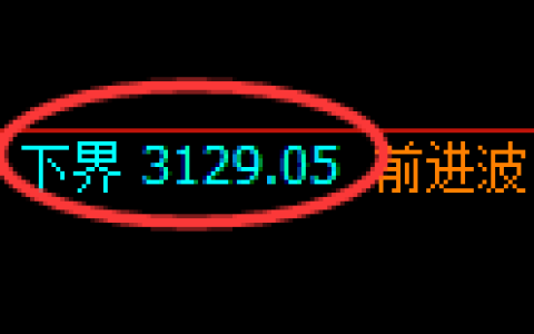 燃油期货：试仓低点，精准展开极端回升