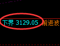 燃油期货：试仓低点，精准展开极端回升