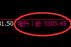 燃油期货：试仓低点，精准展开极端回升