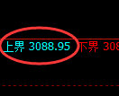 螺纹期货：试仓高点，精准展开极端回落