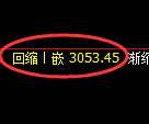 螺纹期货：试仓高点，精准展开极端回落