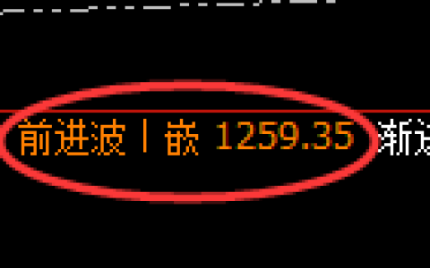焦煤期货：4小时高点，精准展开振荡回落