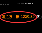 焦煤期货:4小时高点,精准展开振荡回落
