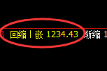 焦煤期货:4小时高点,精准展开振荡回落