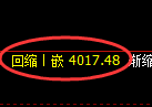 LU燃油期货:4小时低点,精准展开单边极端上行