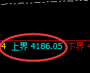LU燃油期货:4小时低点,精准展开单边极端上行