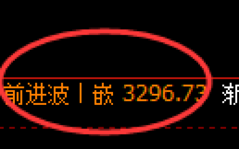 热卷期货：日线高点，精准展开极端调整
