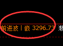 热卷期货:日线高点,精准展开极端调整