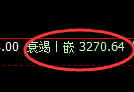 热卷期货:日线高点,精准展开极端调整