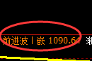 纯碱期货：日线高点，精准展开振荡回落