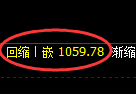 纯碱期货：日线高点，精准展开振荡回落