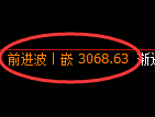 豆粕期货：4小时低点，精准展开积极回升