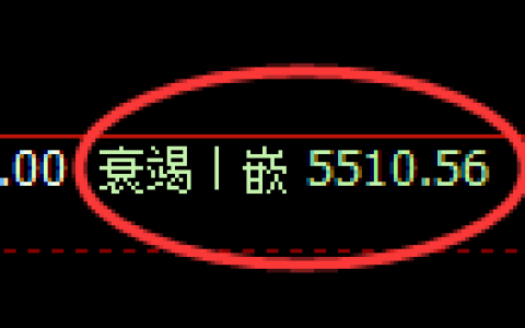 PTA期货：4小时回补低点，精准展开极端拉升