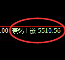 PTA期货：4小时回补低点，精准展开极端拉升