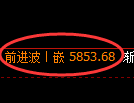 PTA期货：4小时回补低点，精准展开极端拉升