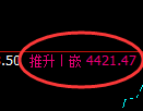 LU燃油期货：4小时低点，精准展开直线拉升