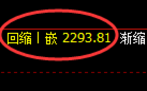 菜粕期货：4小时低点，精准展开积极回升