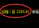 菜粕期货：4小时低点，精准展开积极回升